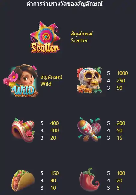 PG-Pinata-wins-ทดลองเล่นสล็อต-nuno168